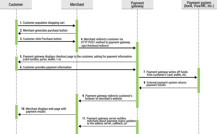 Fondy schema redirect